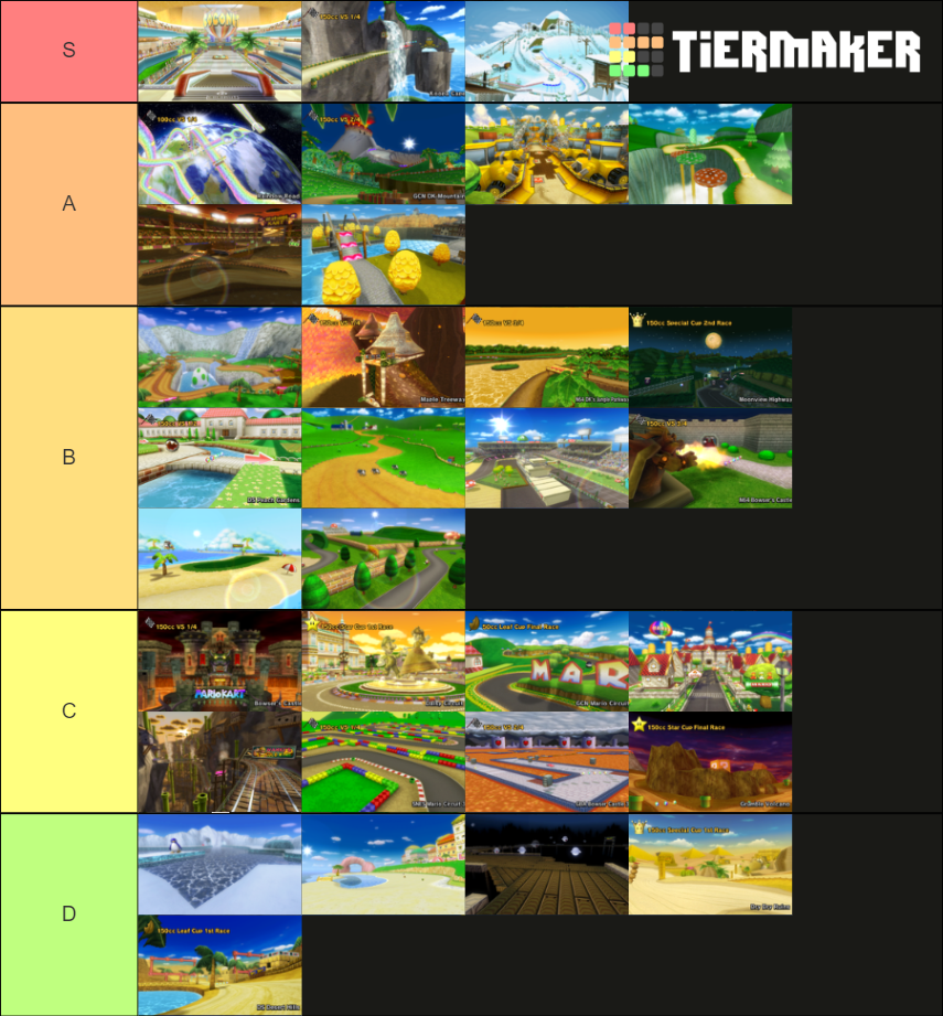 Mario Kart Wii Tracks Tier List Community Rankings Tiermaker 8922