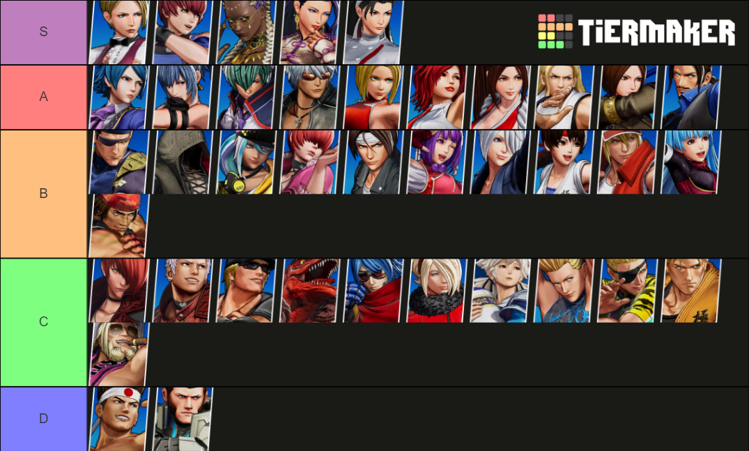 King of Fighters 15 Tier List Rankings) TierMaker