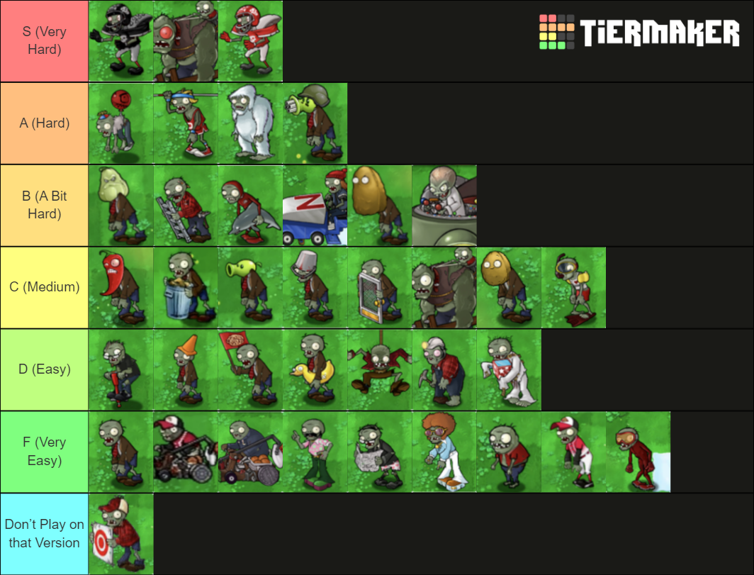 All Pvz 1 Zombies By Difficulty Tier List (community Rankings) - Tiermaker