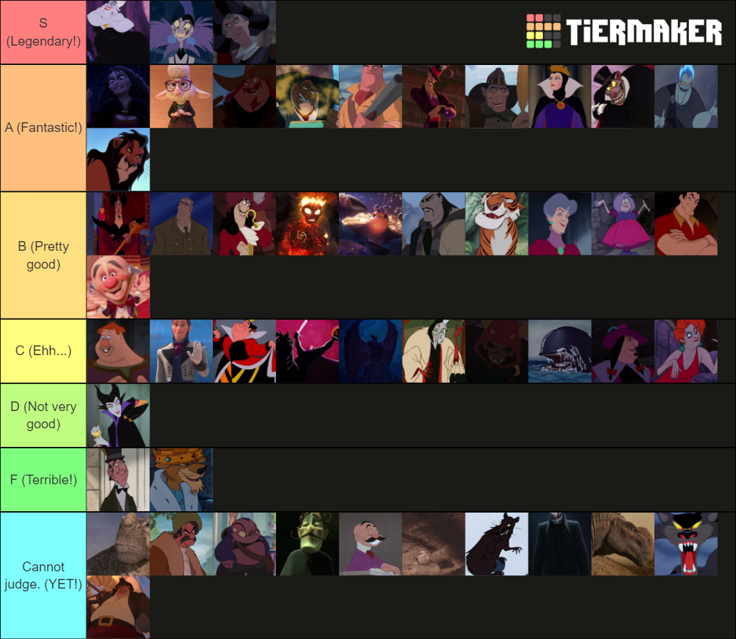 Disney Animation Villain Tier List (Community Rankings) - TierMaker