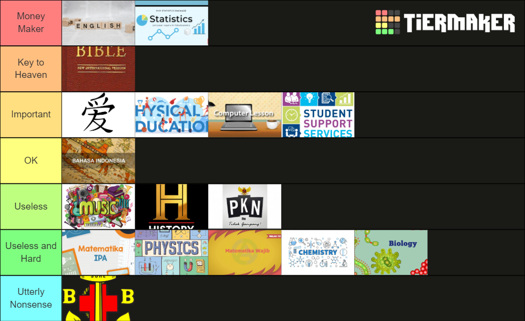 School Subjects Tier List (Community Rankings) - TierMaker