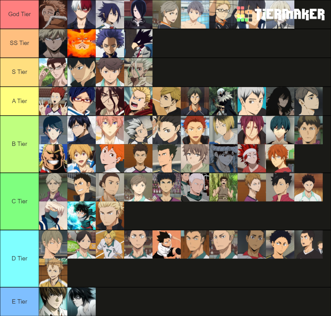 Male Anime Character Tier List Community Rankings TierMaker