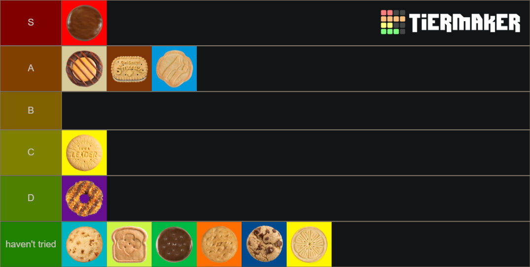 Girl Scout Cookies 2022 Tier List Rankings) TierMaker