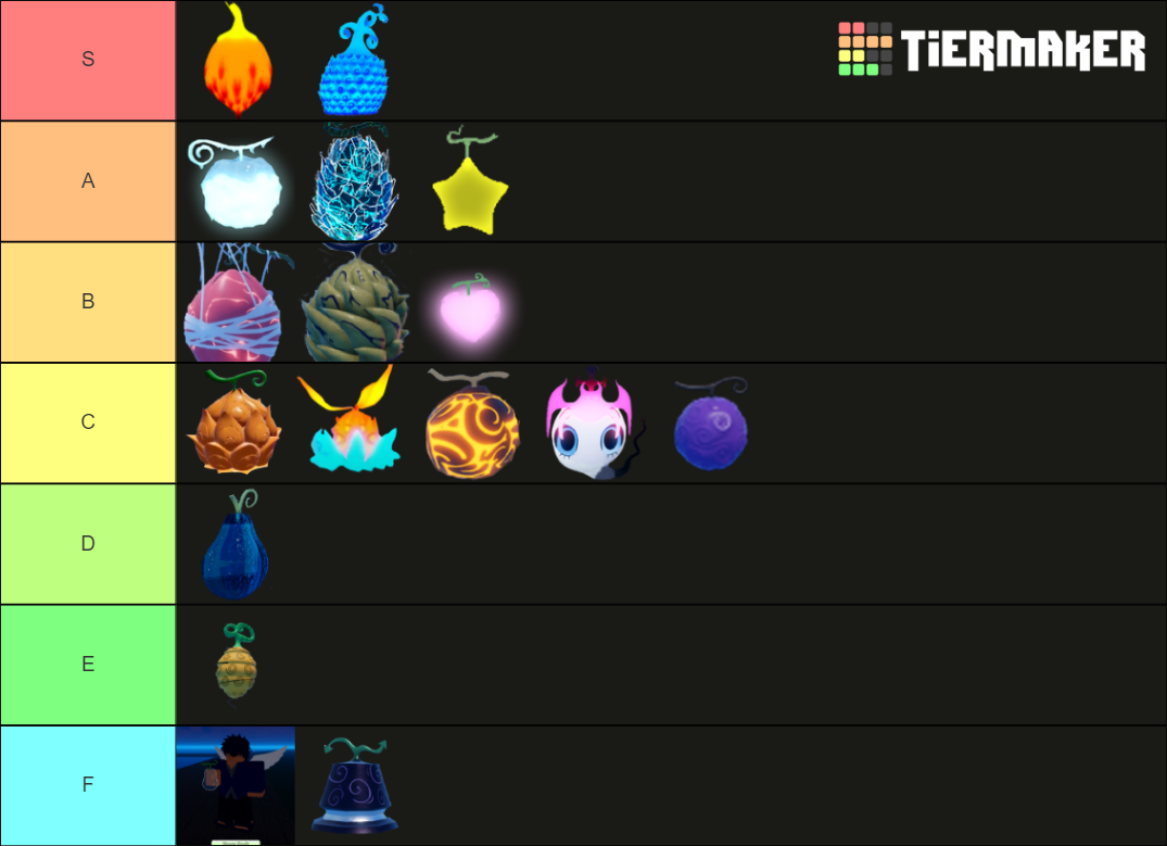 gpo-fruits-tier-list-tier-list-community-rankings-tiermaker