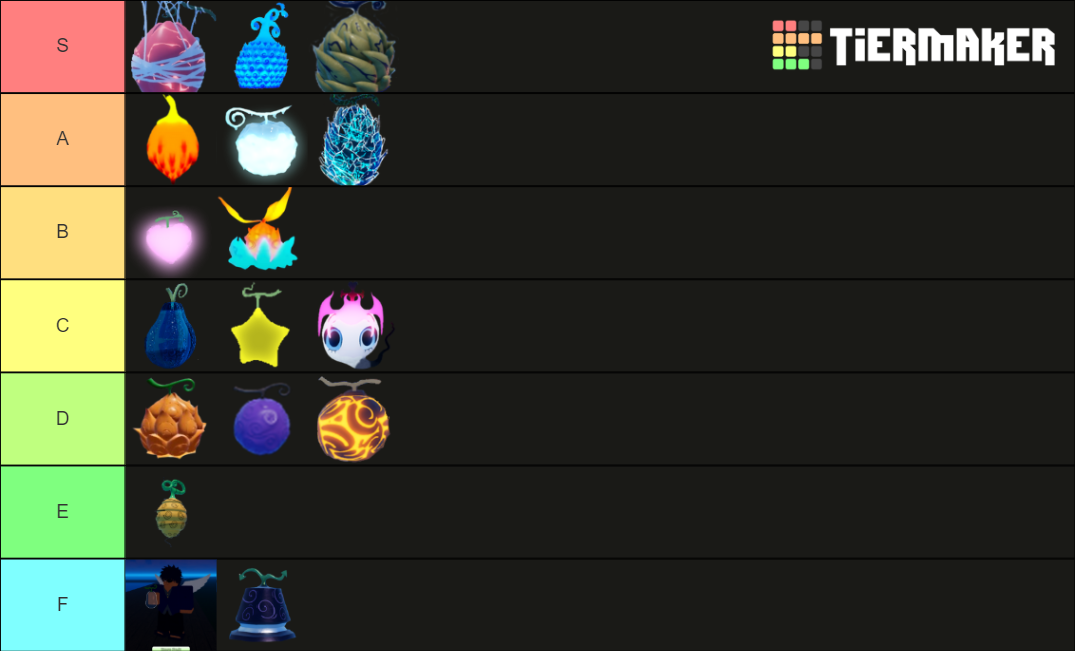 GPO PVP FRUITS Tier List Rankings) TierMaker