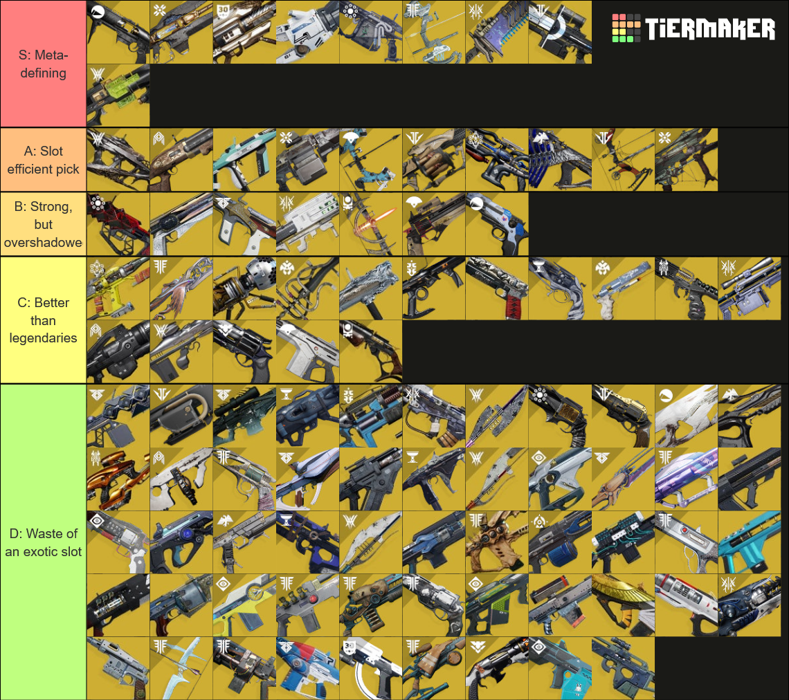 Destiny 2 Exotic Weapons (S19) Tier List (Community Rankings) - TierMaker