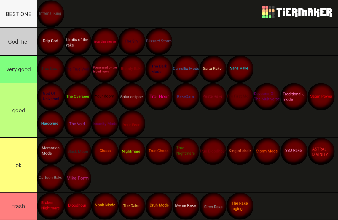 The Rake Mode Test All Modes Tier List Rankings) TierMaker