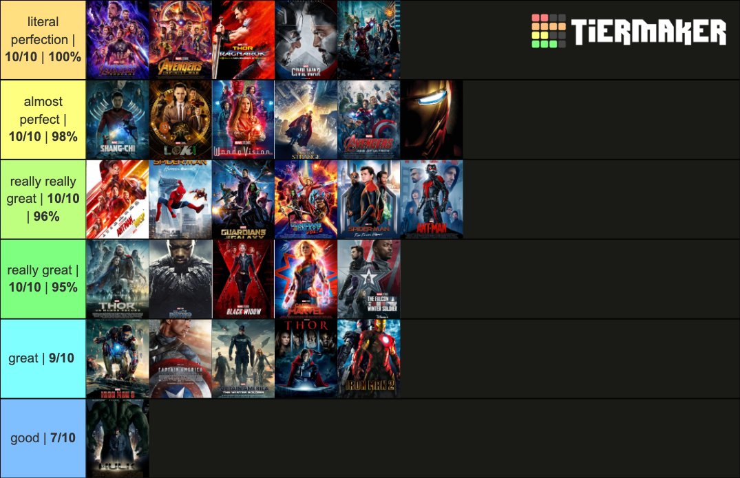 Marvel Cinematic Universe Ranked Tier List (Community Rankings) - TierMaker