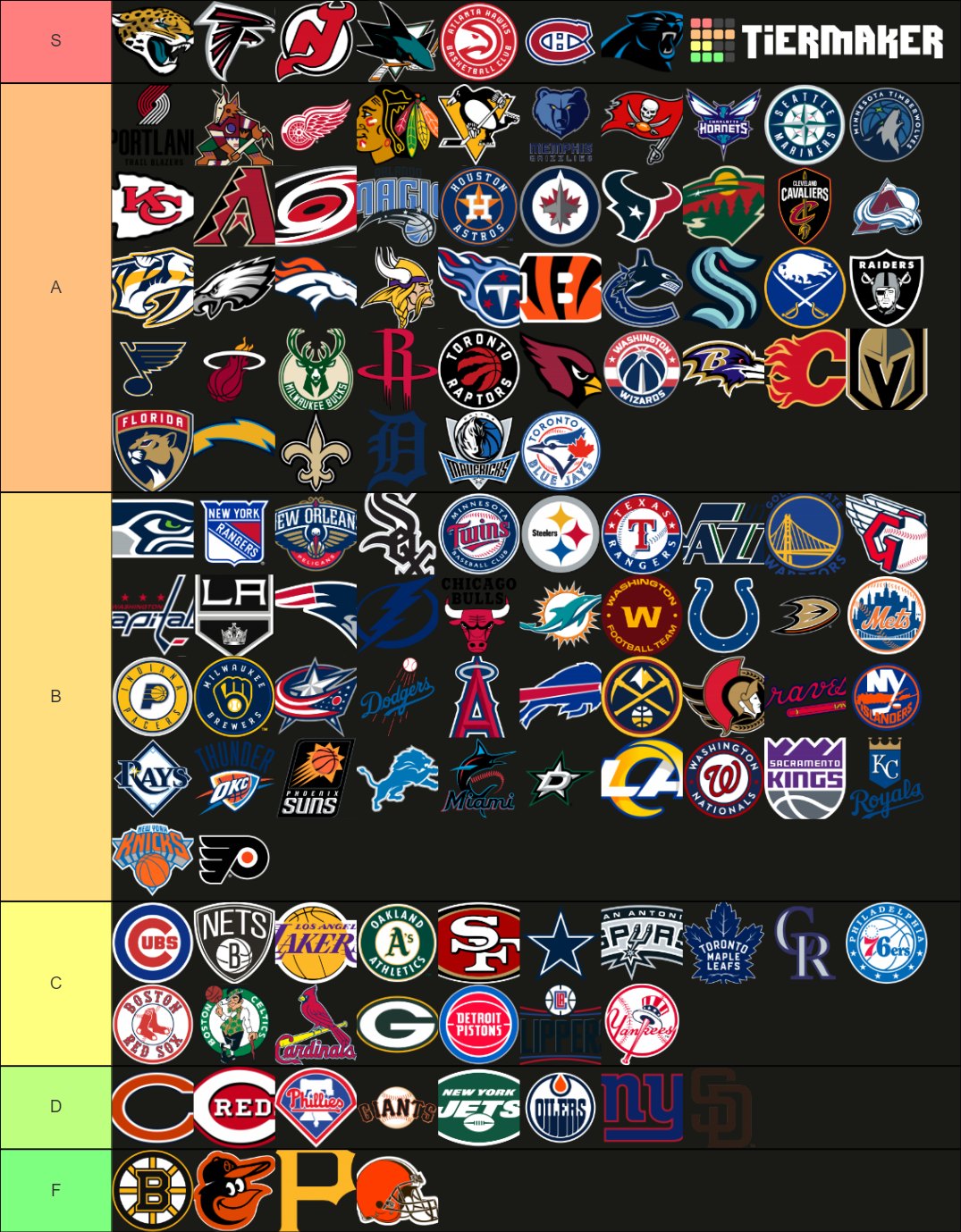 Big Four 4 American Sports Logo Tier List Community Rankings 