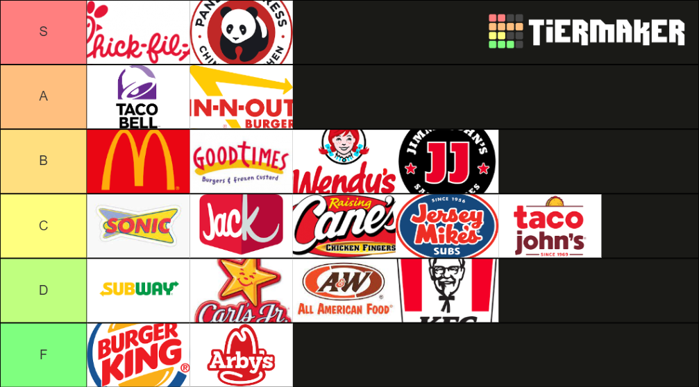 ncb-s-fast-food-hierarchy-tier-list-community-rankings-tiermaker