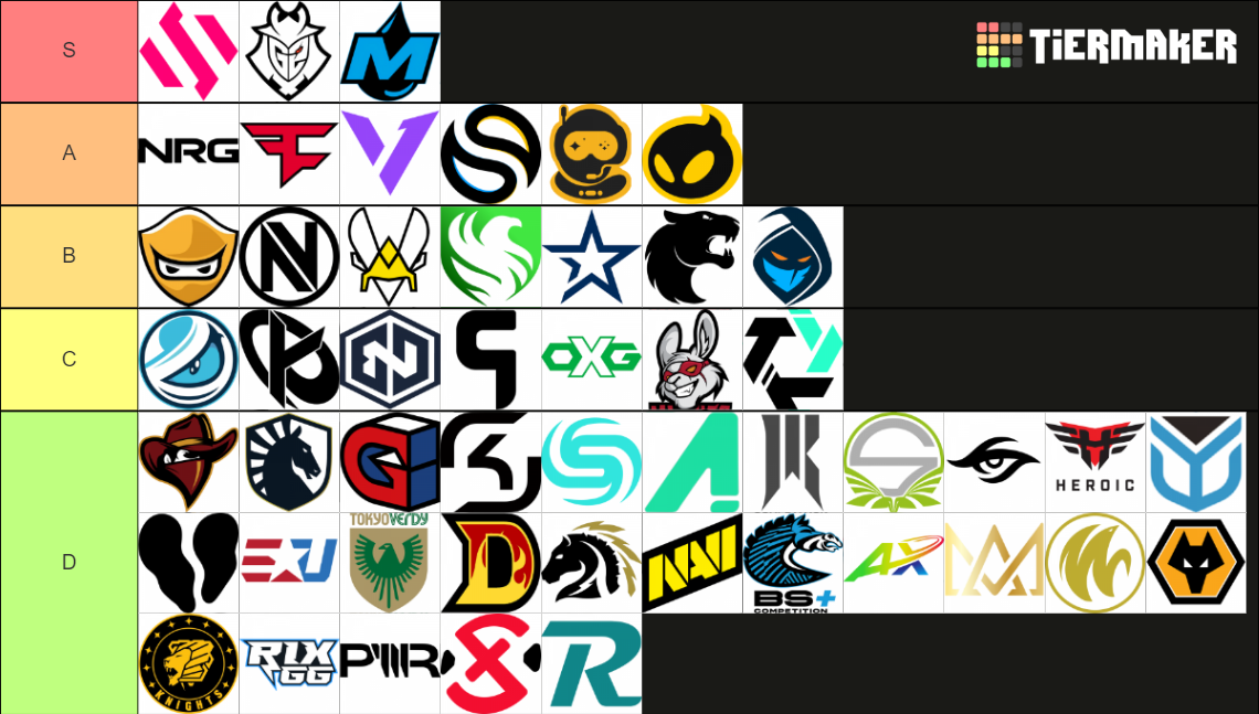 Rlcs 2021 2022 Teams Tier List Community Rankings Tiermaker