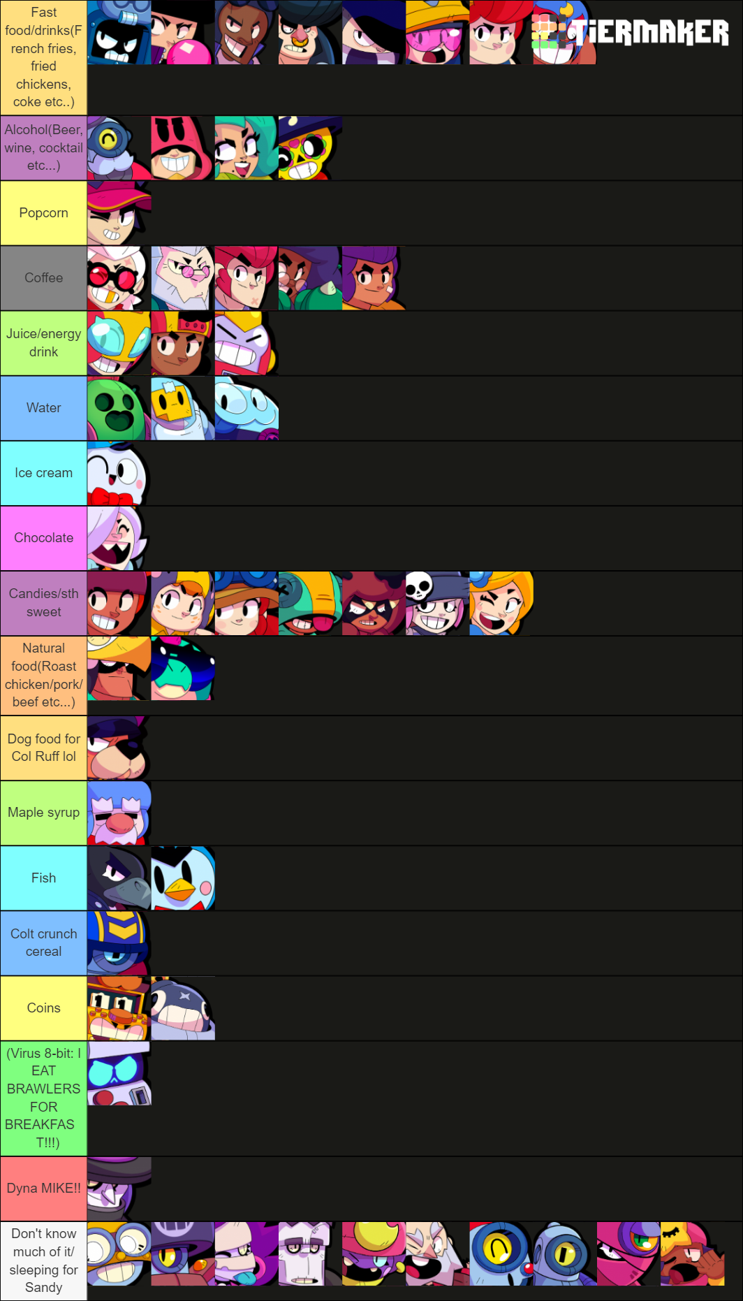 Brawl Stars Brawlers [2022] Tier List Rankings) TierMaker