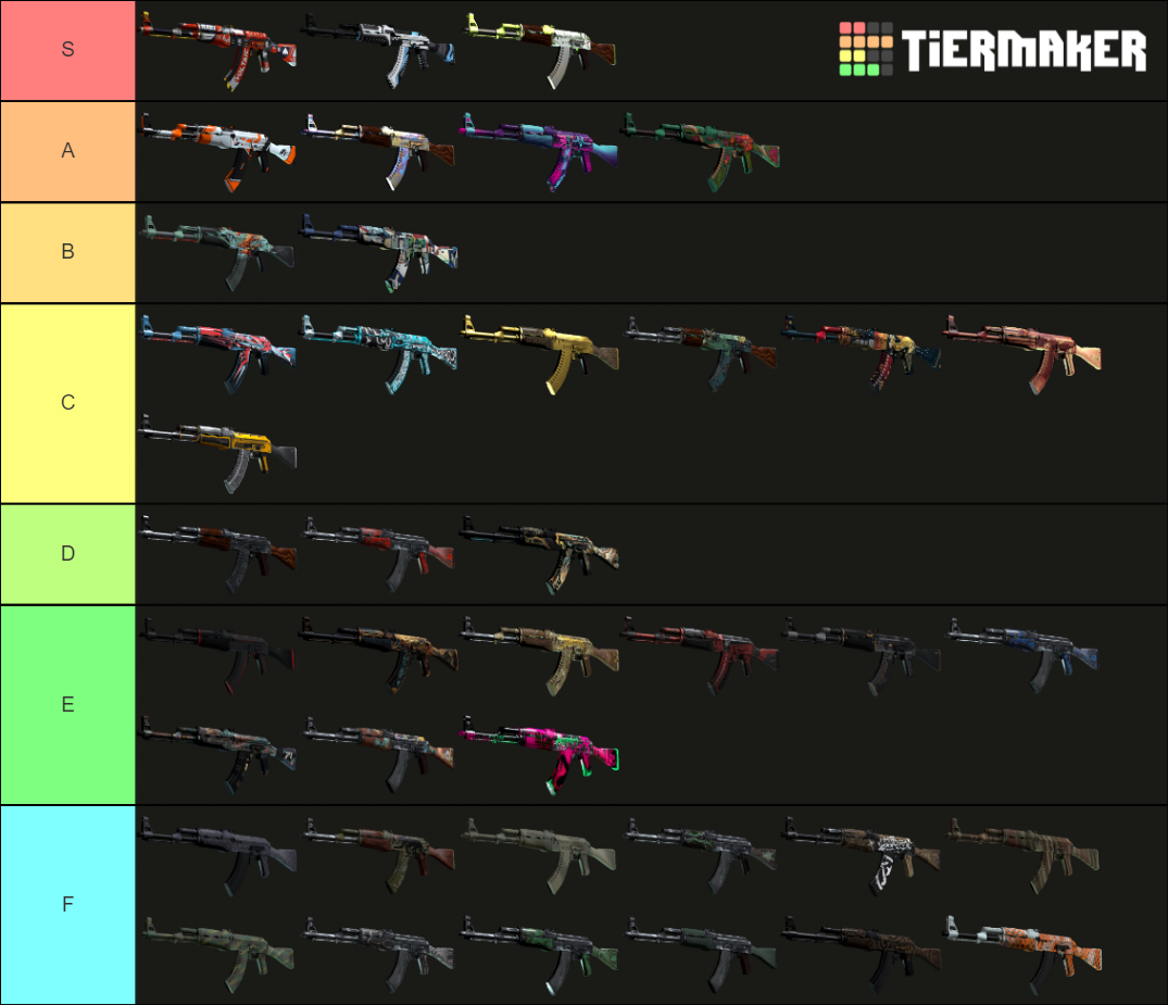 Csgo Ak Skins Recoil Tier List Community Rankings Tiermaker | Hot Sex ...