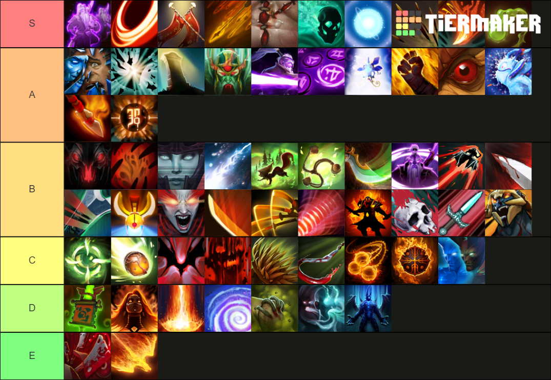 Dota 1x6 Legendary talents Tier List (Community Rankings) - TierMaker