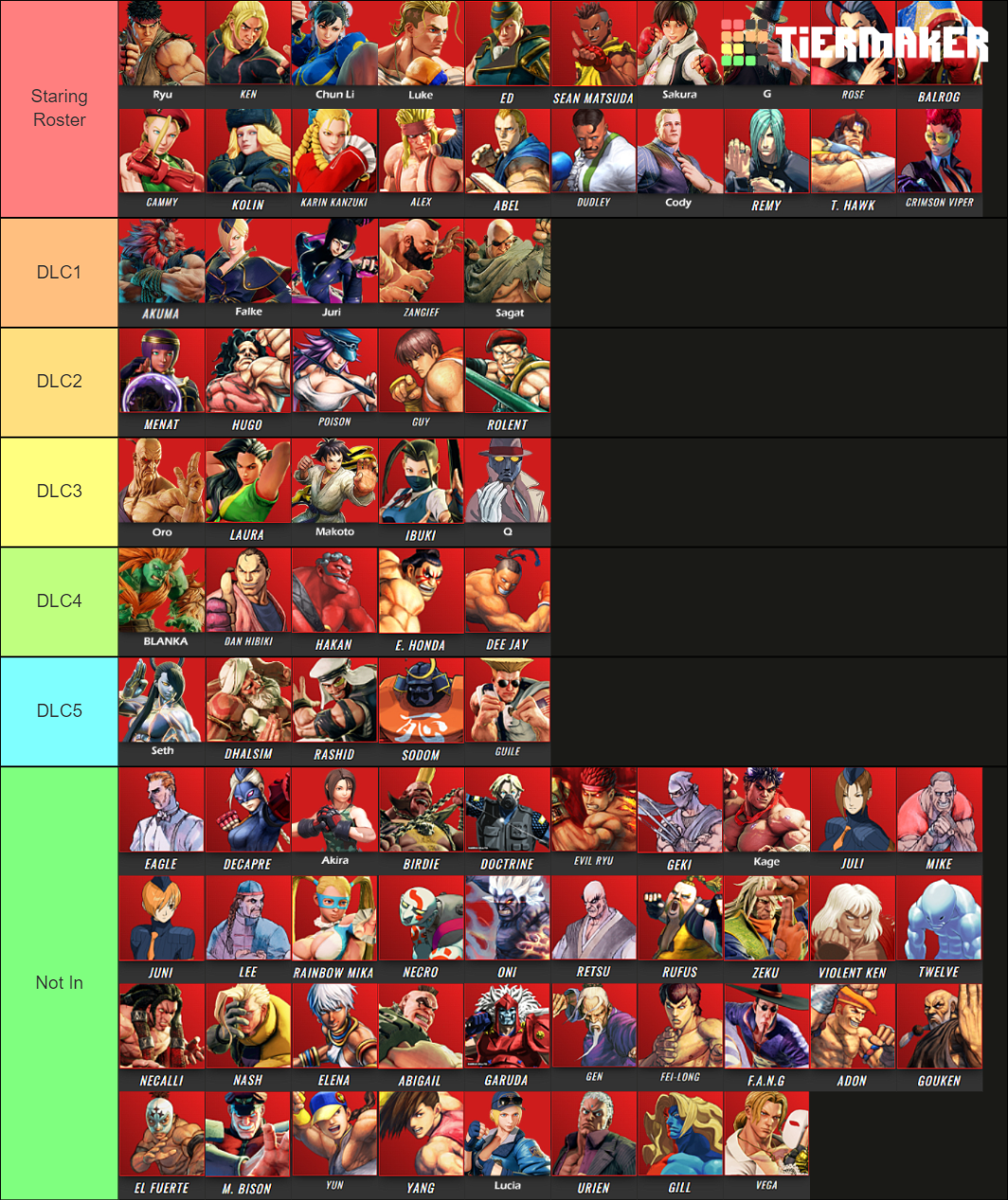 Street Fighter 6 Roster prediction Tier List Rankings