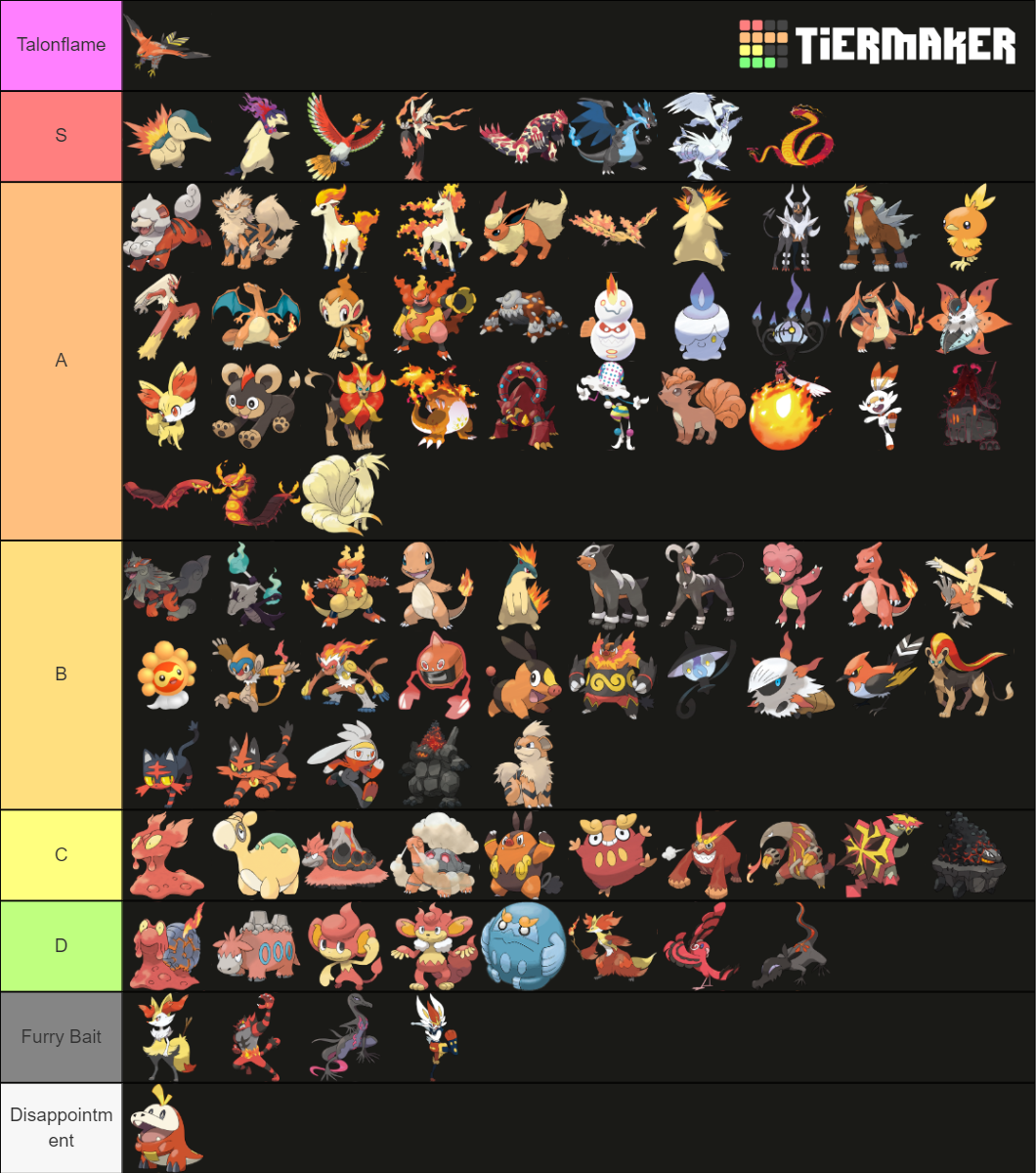 Fire Type Chart Pokemon