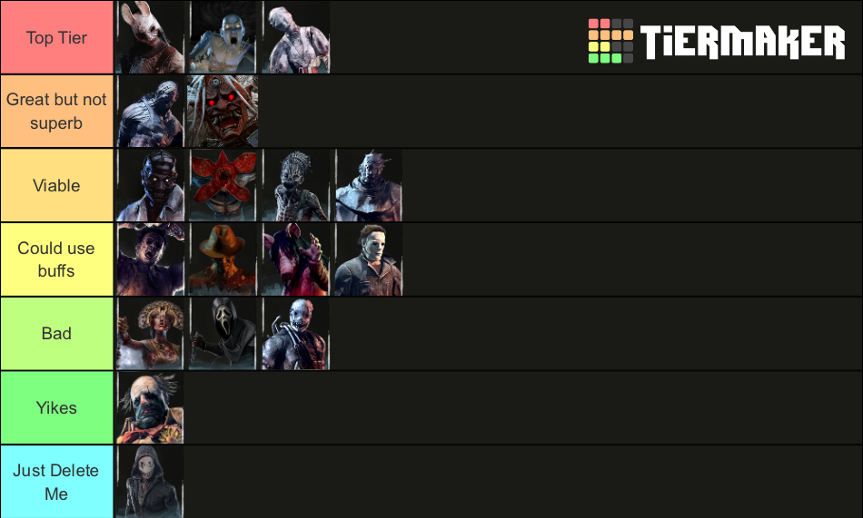 Recent Dead By Daylight Tier Lists - TierMaker