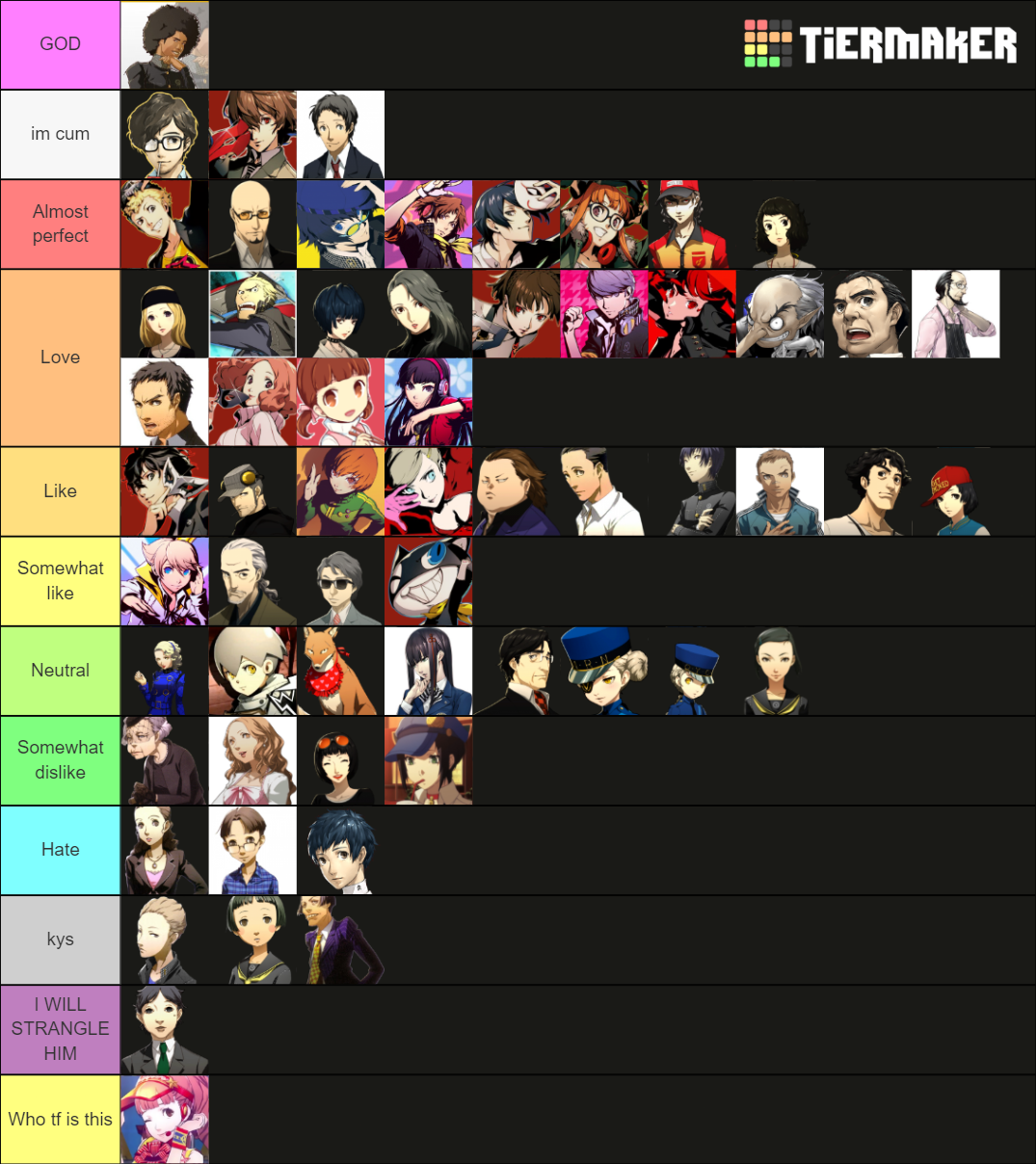 Persona 4G / 5R Character Tier List (Community Rankings) - TierMaker