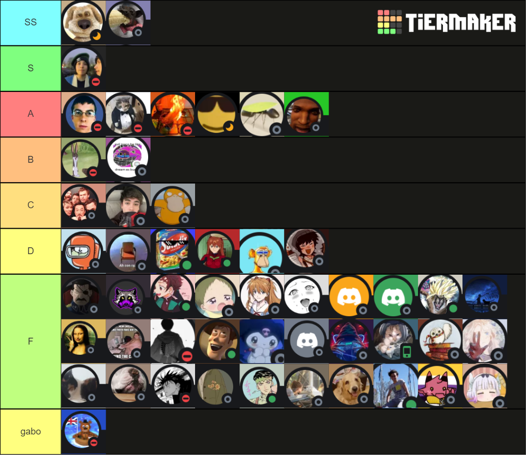 Tha Gang Tier List (Community Rankings) - TierMaker