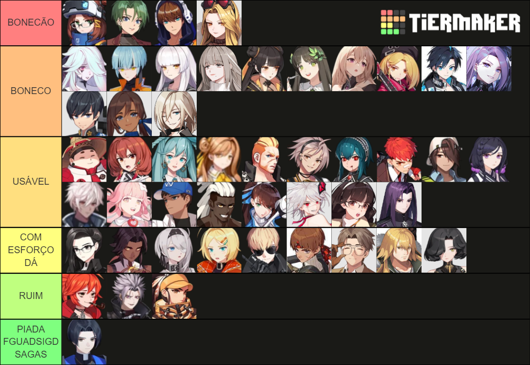 Eternal Return Tier List Rankings) TierMaker