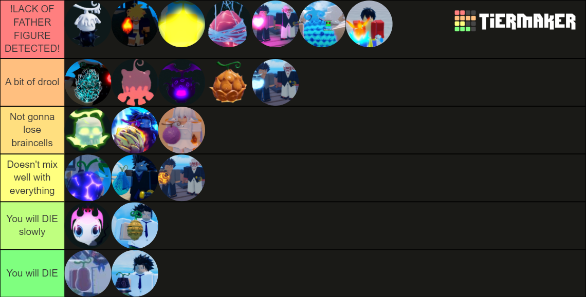 GPO Fruits Update 5 Tier List Rankings) TierMaker