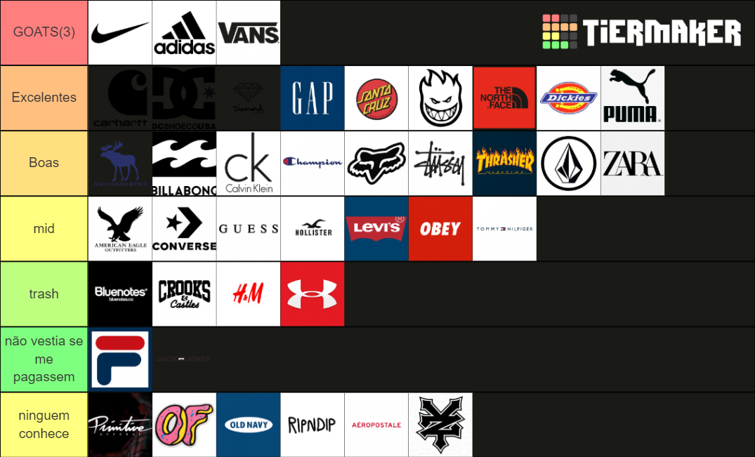 Clothing Brands Tier List Rankings) TierMaker