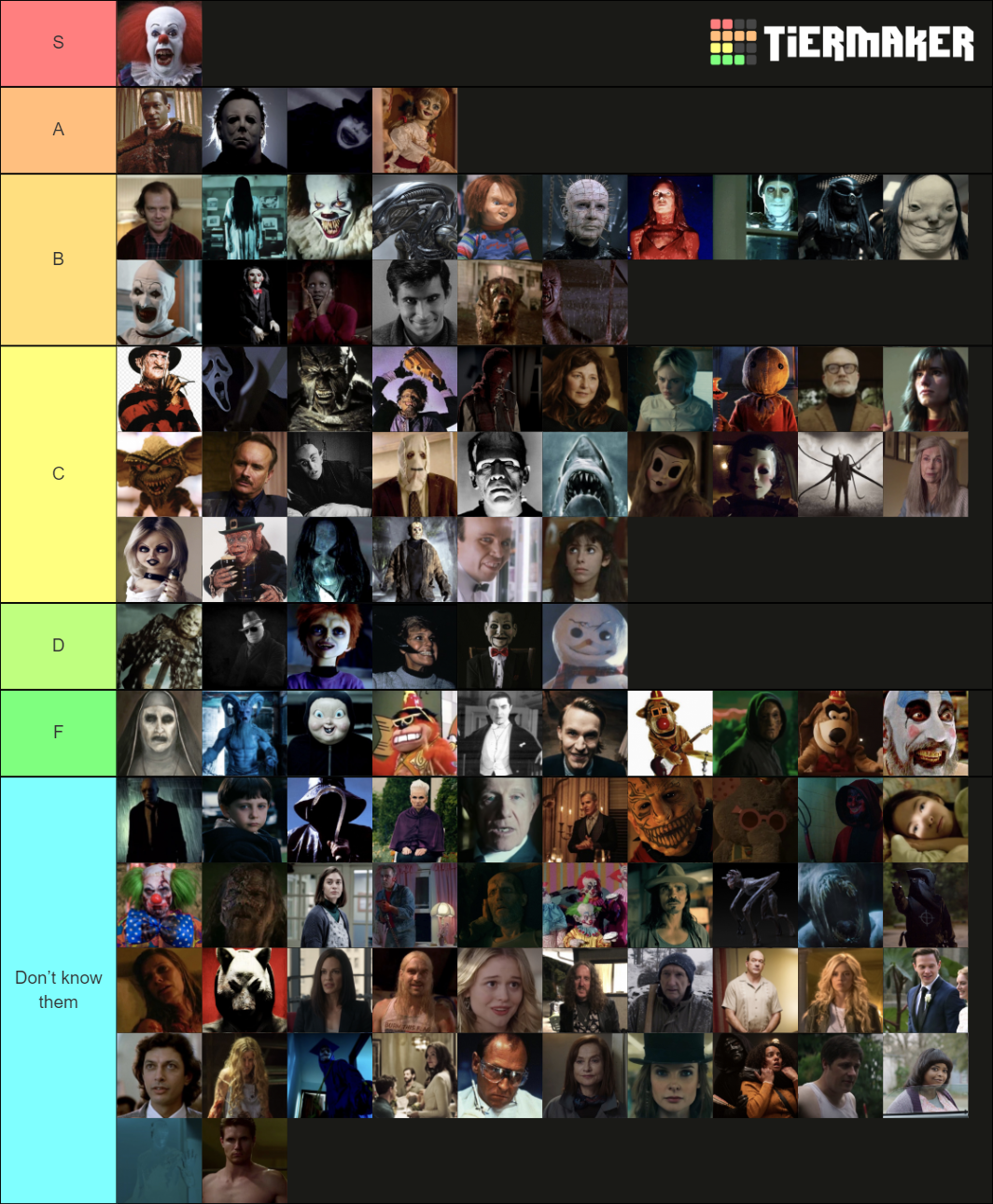 horror-movie-villains-tier-list-community-rankings-tiermaker
