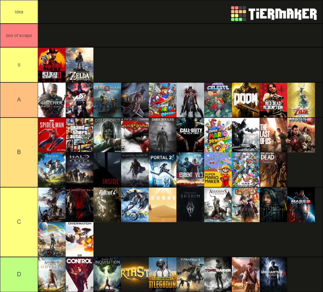 TGA Game of the Year Nominees Tier List Rankings) TierMaker