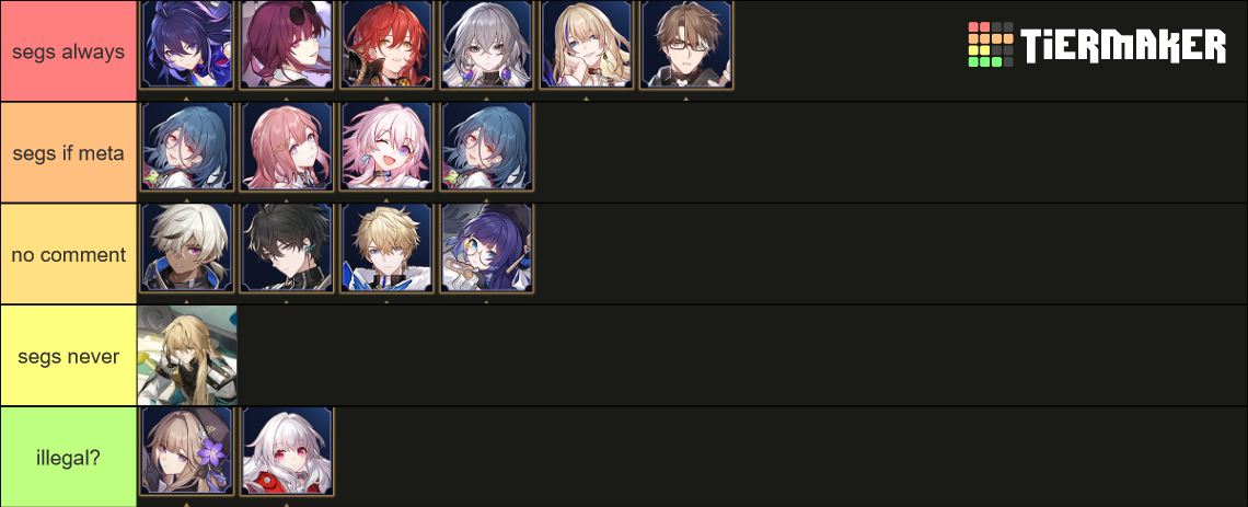 Honkai Star Rail Tier List Community Rankings TierMaker