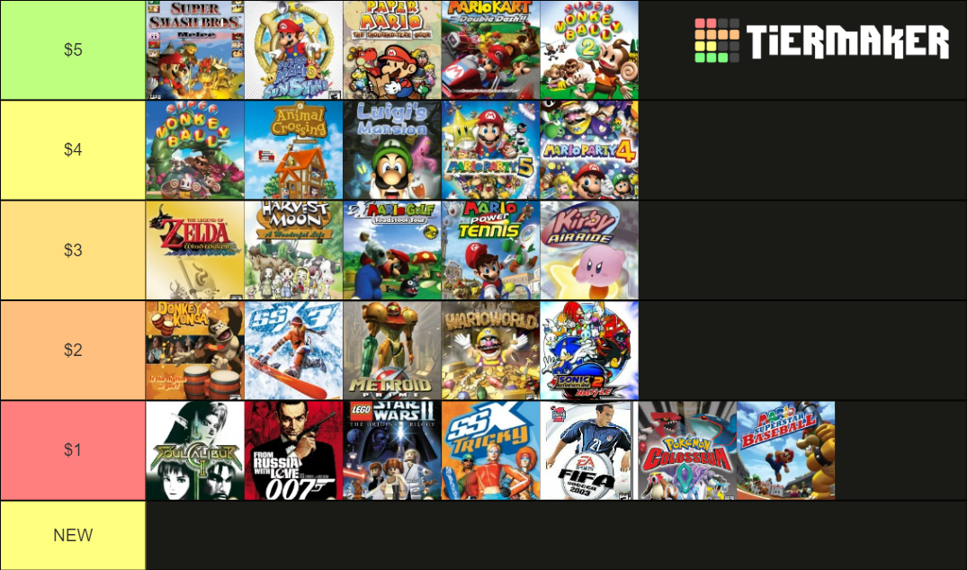 Ultimate GameCube Tier List Rankings) TierMaker