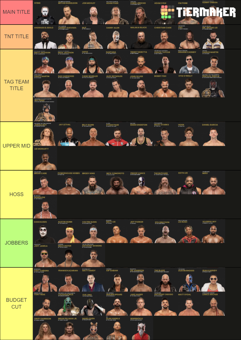 AEW Men’s Roster Feb 2022 Tier List Rankings) TierMaker