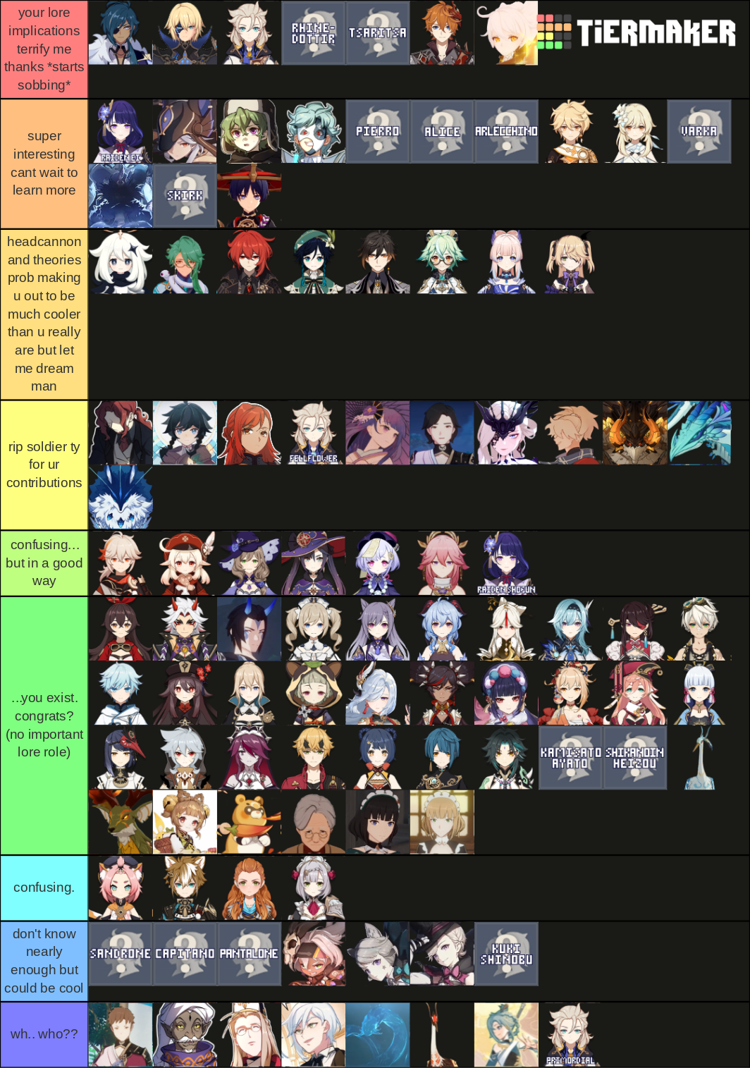 Genshin Impact Characters (2.4 and onward) Tier List (Community ...