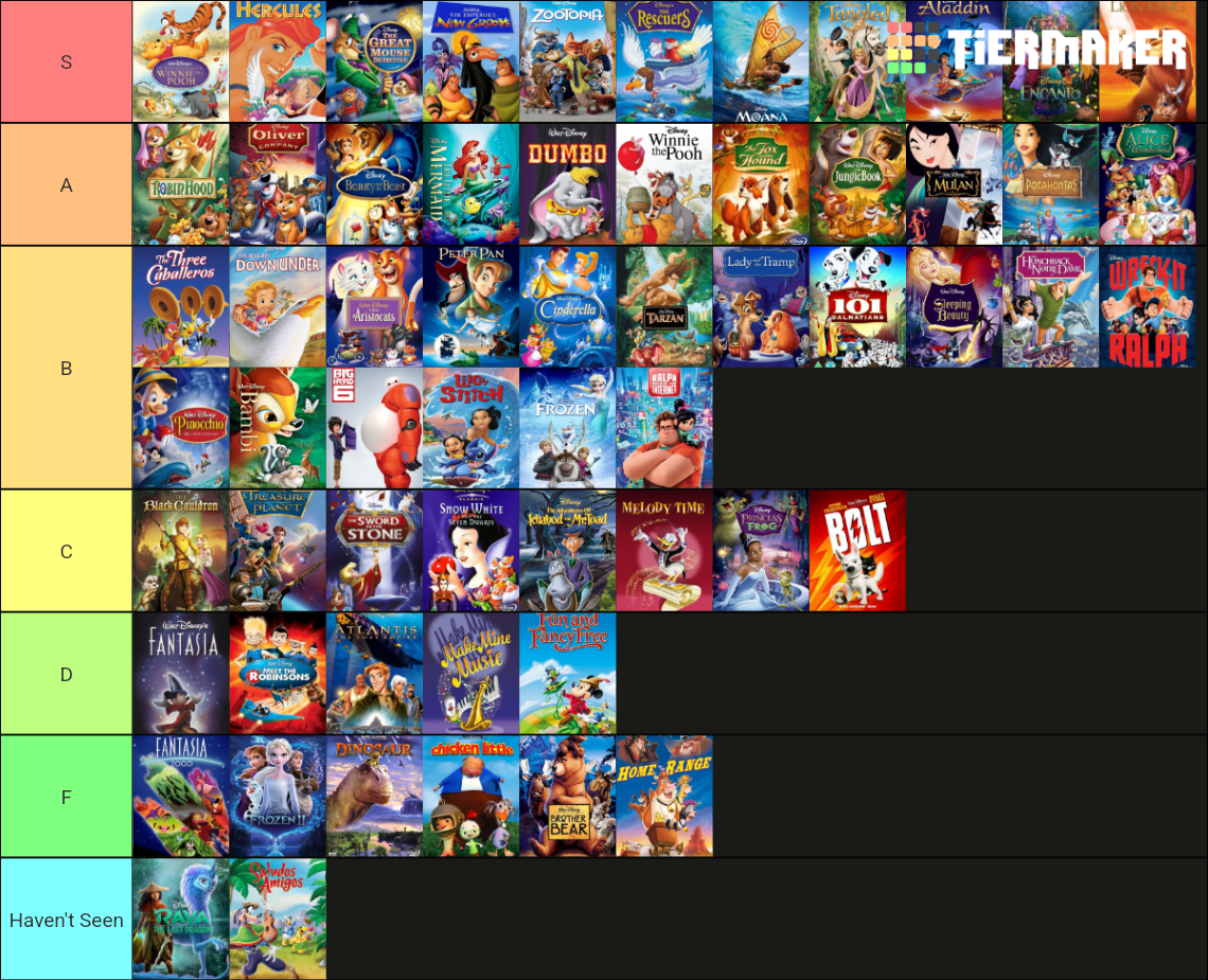 Walt Disney Animated Canon Tier List (Community Rankings) - TierMaker