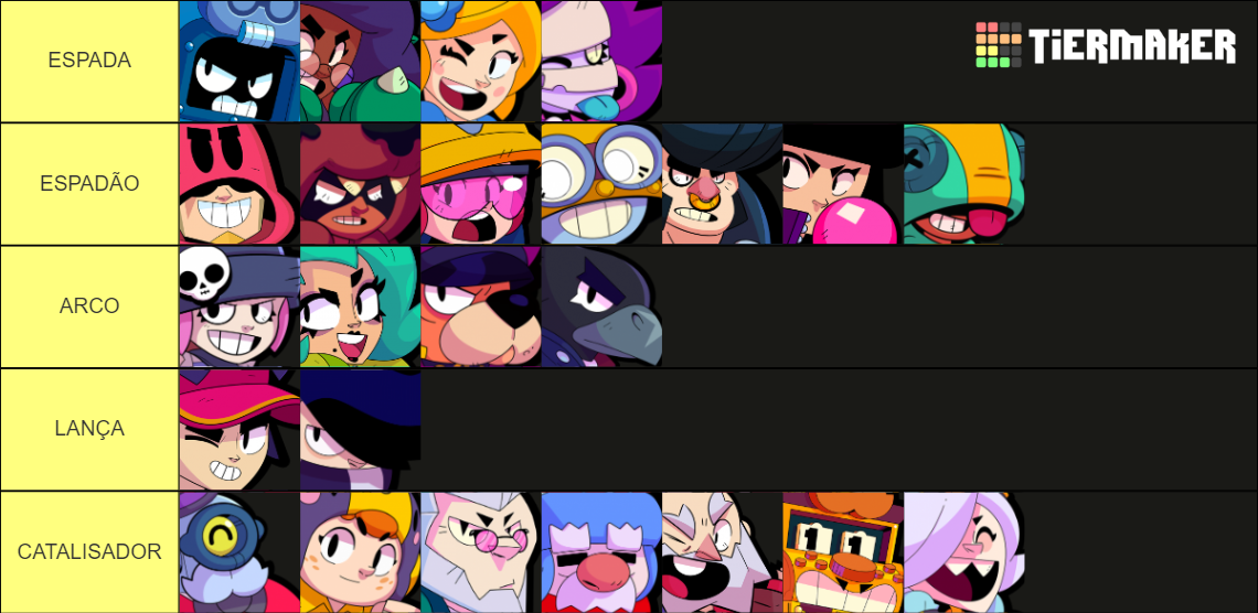 Brawl Stars Brawlers January 2022 Grom And Fang Tier List Community Rankings Tiermaker 