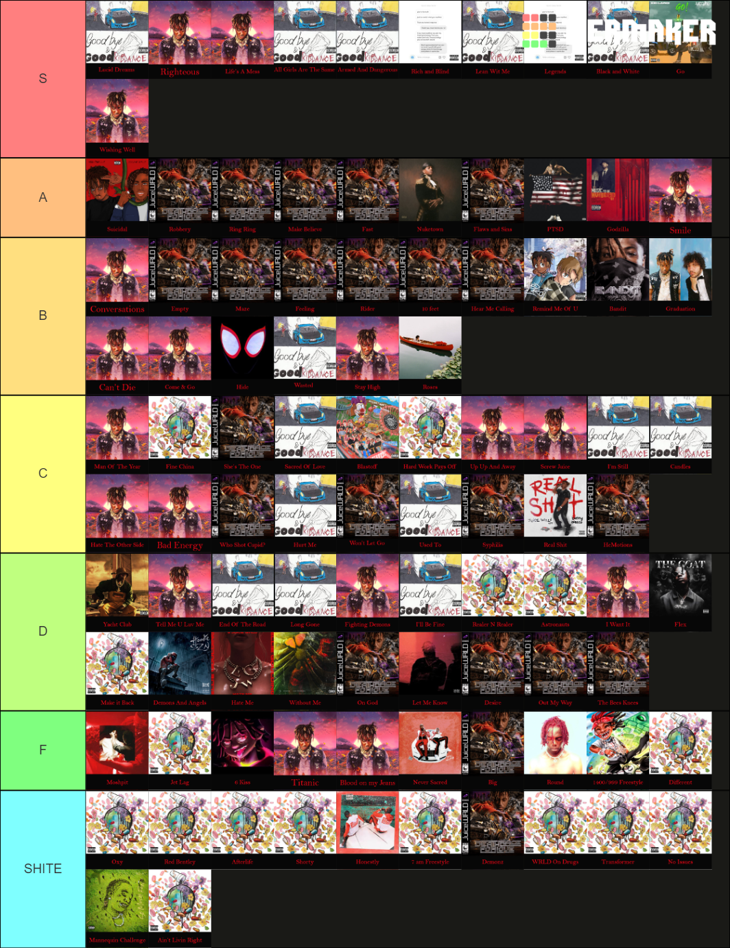 Juice wrld All songs Ranked Tier List Rankings) TierMaker