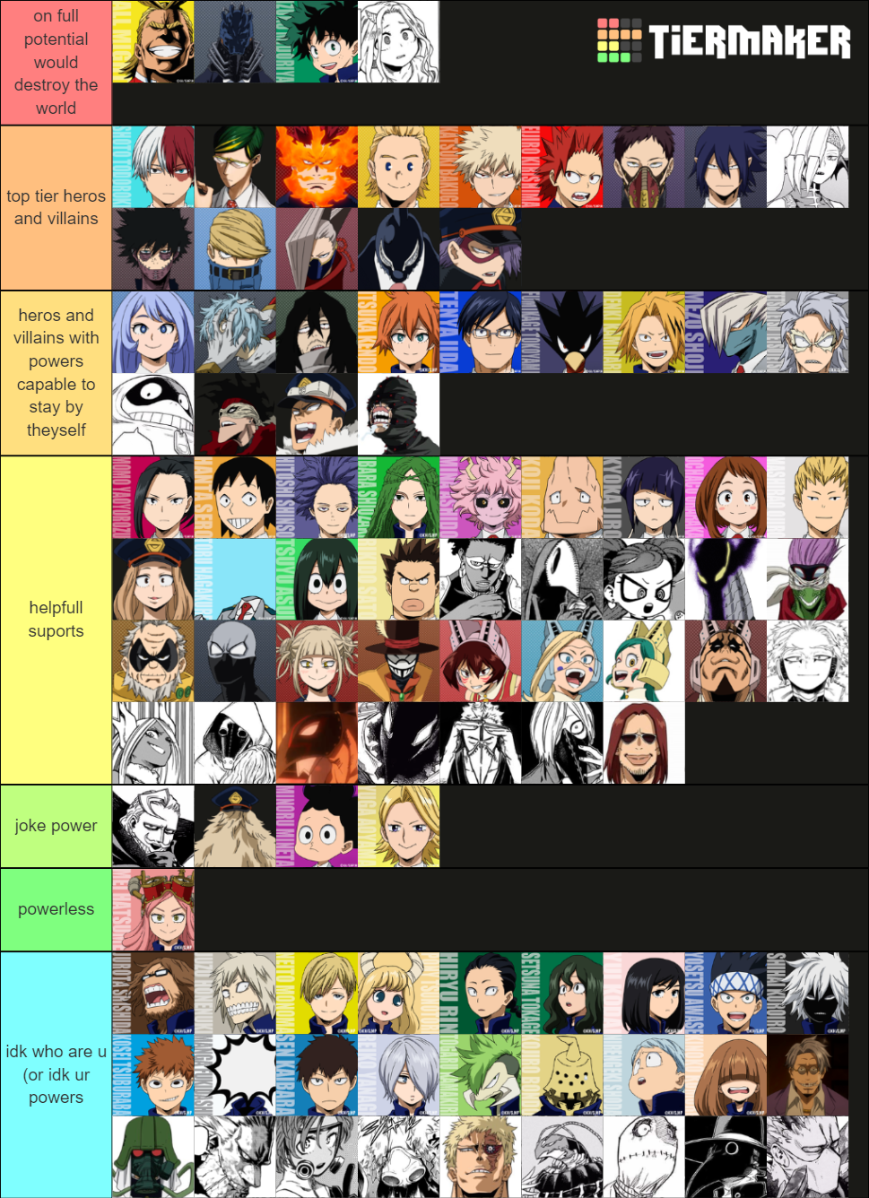 BNHA Characters Tier List (Community Rankings) - TierMaker