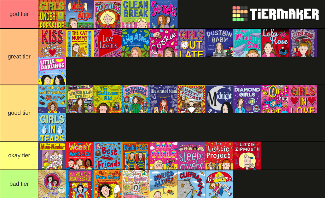 What Age Are Jacqueline Wilson Books For