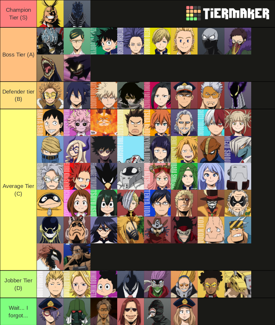 My Hero Academia Weakest to Strongest Tier List (Community Rankings ...