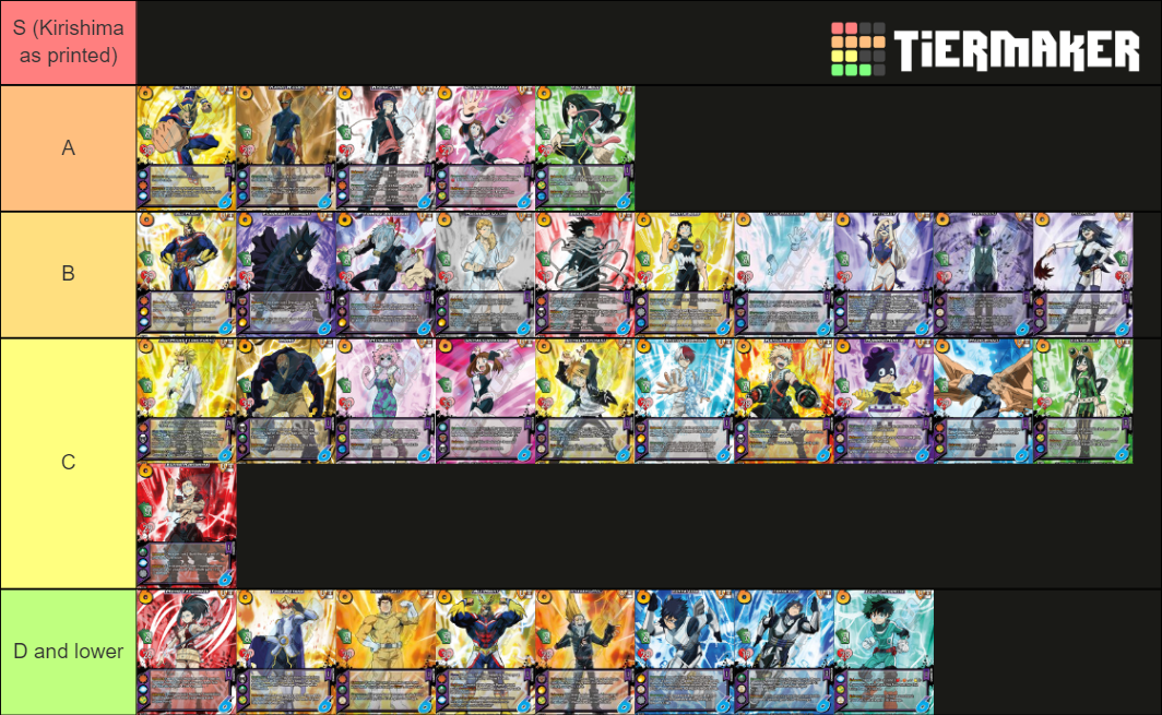 MHA CCG Set 1 Character Cards Tier List (Community Rankings) - TierMaker