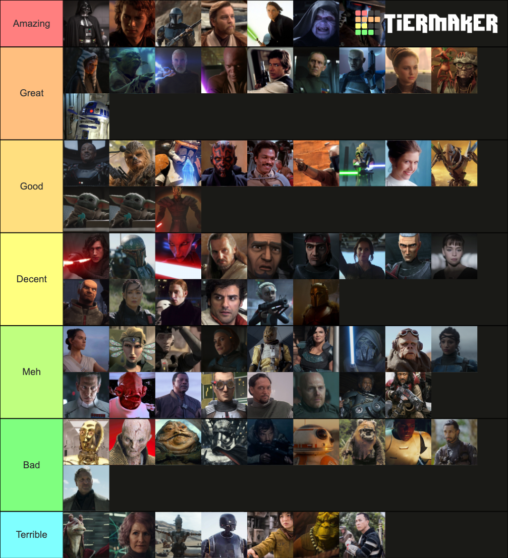 Main Characters- Star Wars Tier List (Community Rankings) - TierMaker