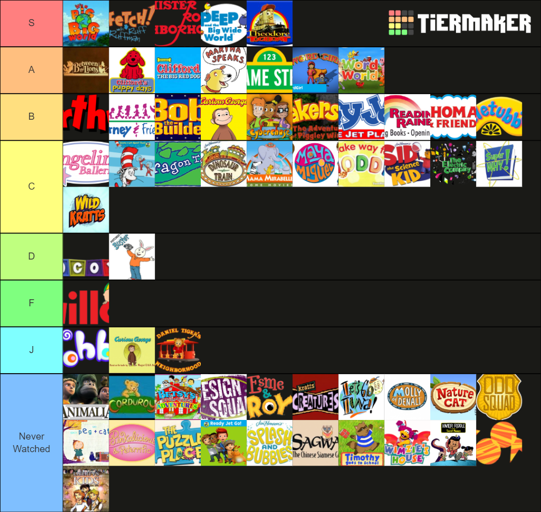 PBS Kids Tier List (Community Rankings) - TierMaker