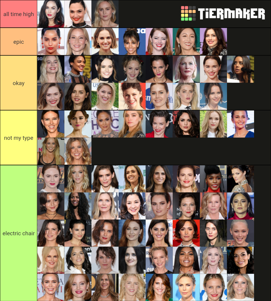 hottest actresses (hollywood) Tier List (Community Rankings) - TierMaker