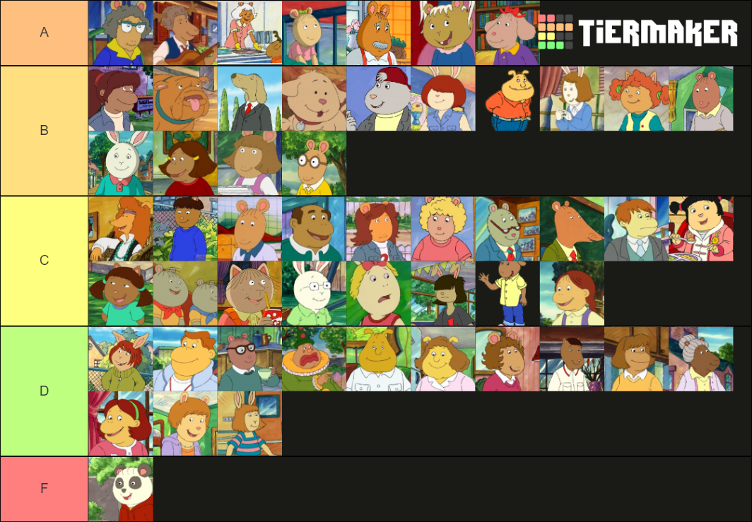 Arthur Characters Ultimate Tier List (Community Rankings) - TierMaker