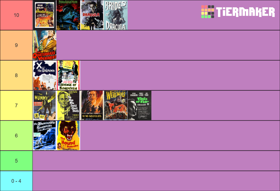 Hammer Films From the Gallows to Glory Tier List Rankings