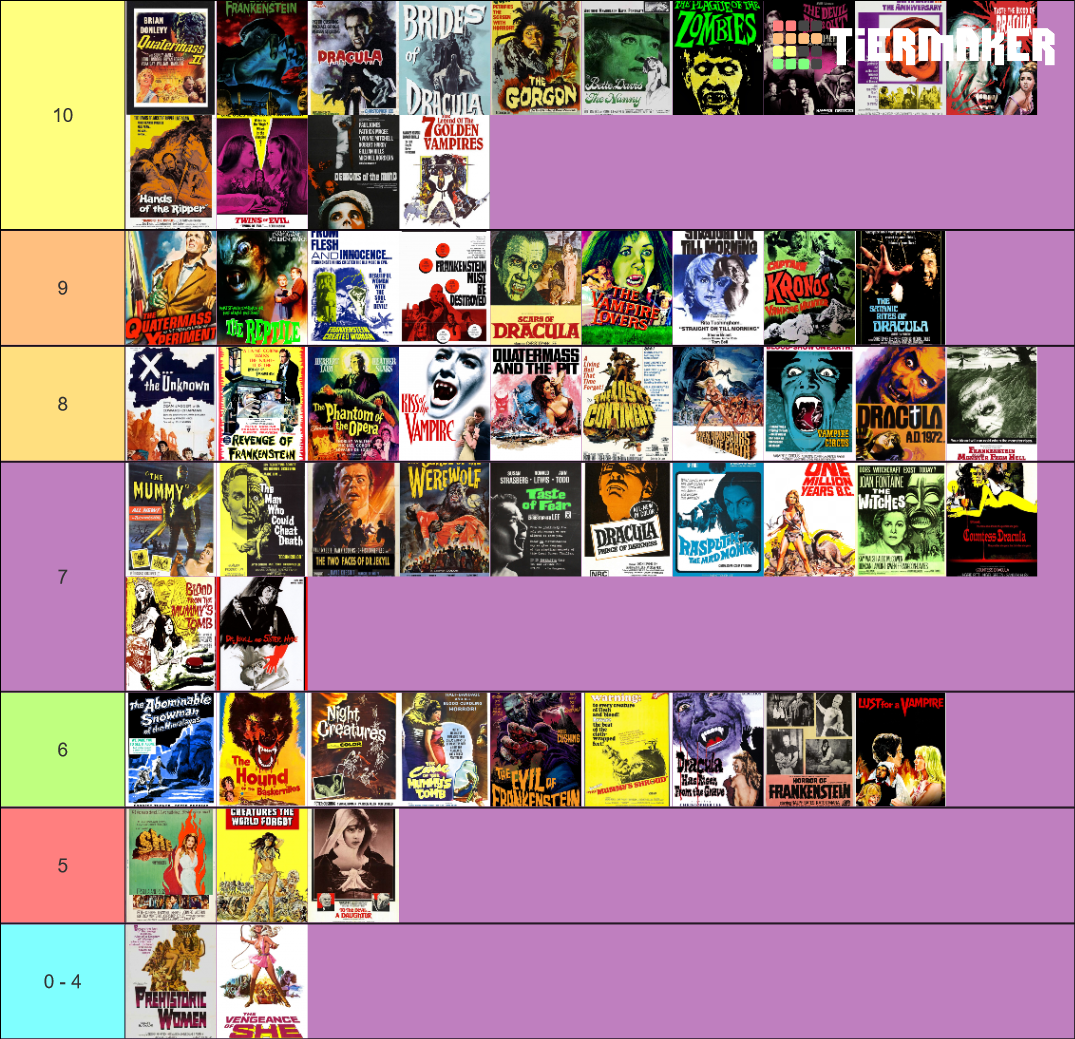 Hammer Films From the Gallows to Glory Tier List Rankings