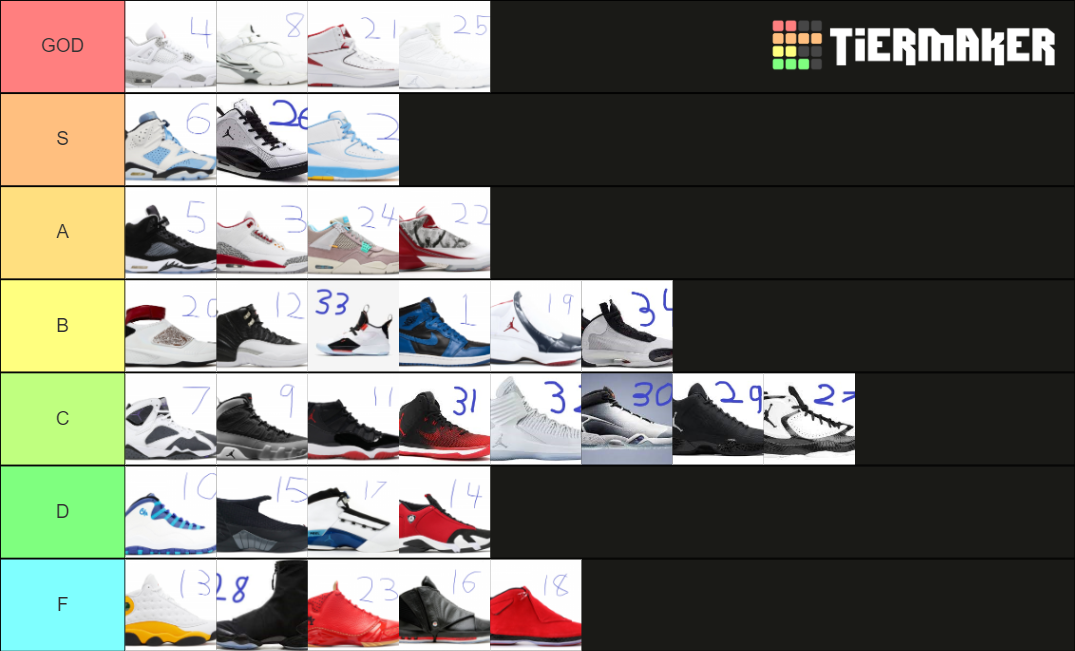 every jordan shoe ranked