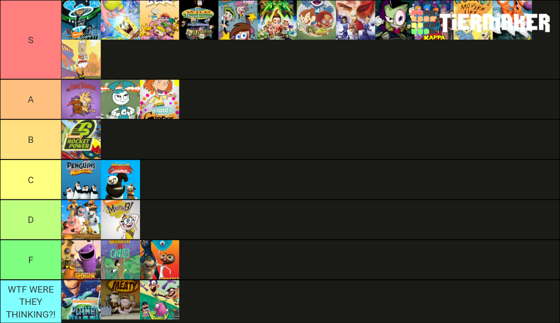 Best Nickelodeon Cartoons over the years Tier List (Community Rankings ...
