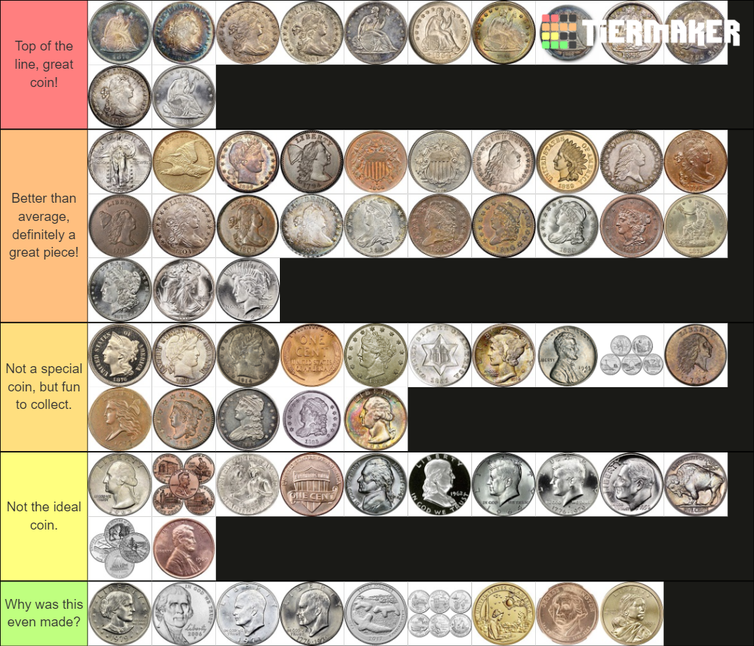 coins ranking