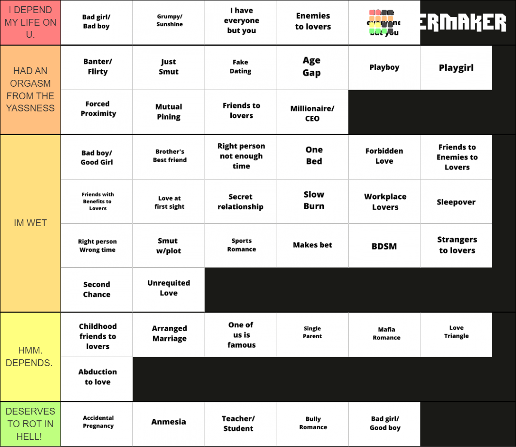 romance-book-trope-list-tier-list-community-rankings-tiermaker