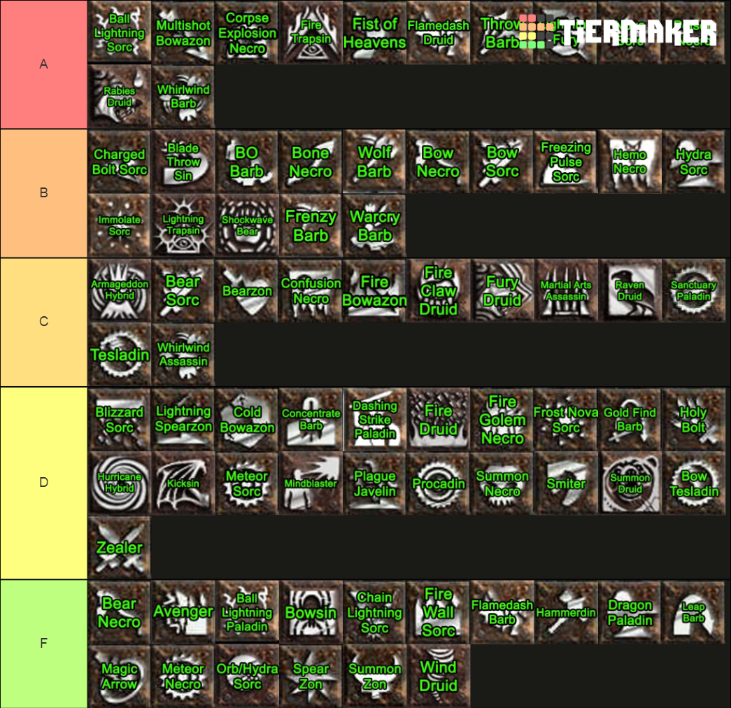 Path of Diablo: Season 11 Build Tier List (Community Rankings) - TierMaker